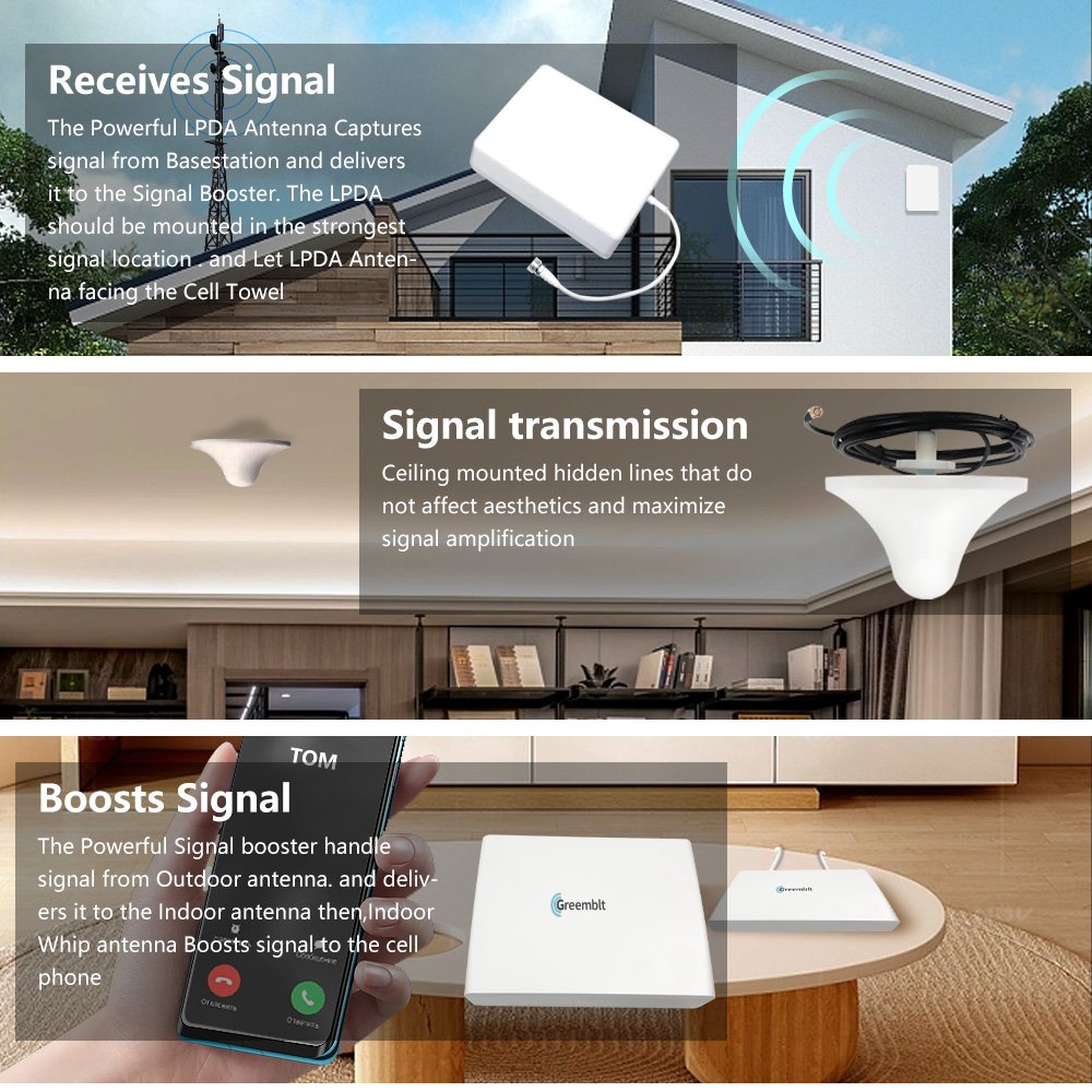 Manufacturer Set Price Smart Signal Booster LTE 1800 2100 3500mHz N77 N78 Network 4g 5g Mobile Signal Repeater for America